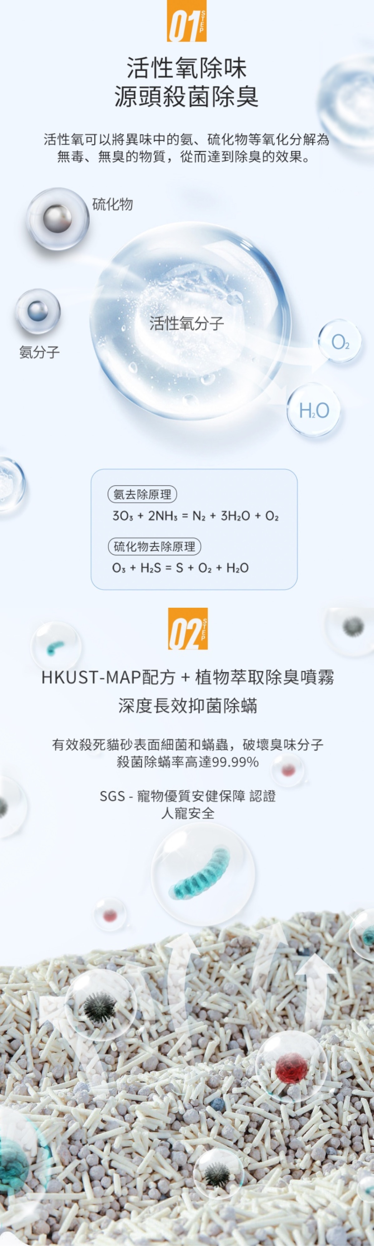 Germagic Pet 寵物智能除味器